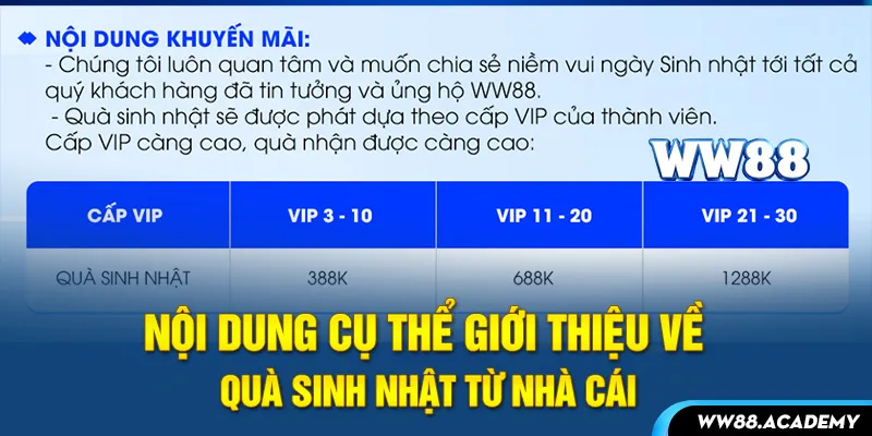 Nội dung cụ thể giới thiệu về quà sinh nhật từ nhà cái