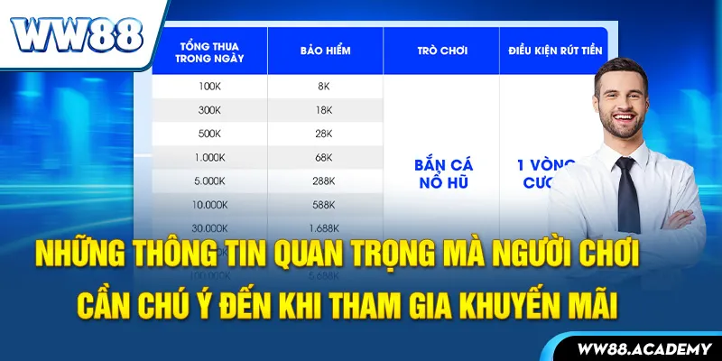 Những thông tin quan trọng mà người chơi cần chú ý đến khi tham gia khuyến mãi