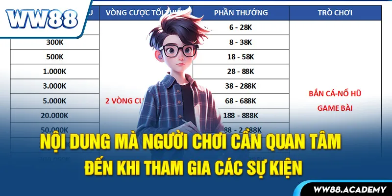 Nội dung mà người chơi cần quan tâm đến khi tham gia các sự kiện